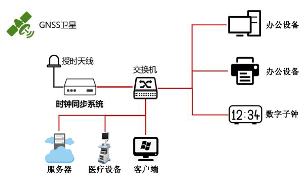 醫(yī)院授時方案 醫(yī)院授時方案
