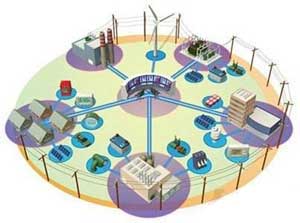 電力時間同步系統的需求 電力時間同步系統的需求