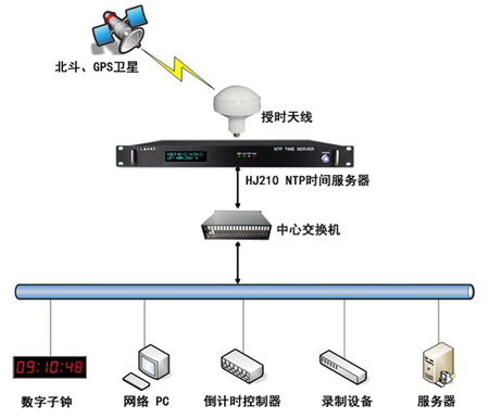 傳媒行業時統解決方案 傳媒行業時統解決方案