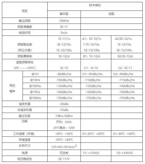 技術參數表 技術參數表