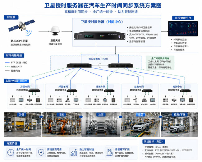時間同步方案圖